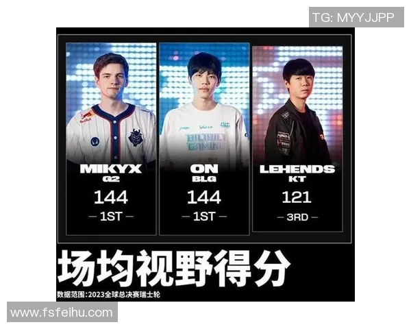 瑞士轮前三轮上单数据公布Bin战队排名第17引发热议 瑞士轮前三轮上单数据公布Bin战队排名第17引发热议